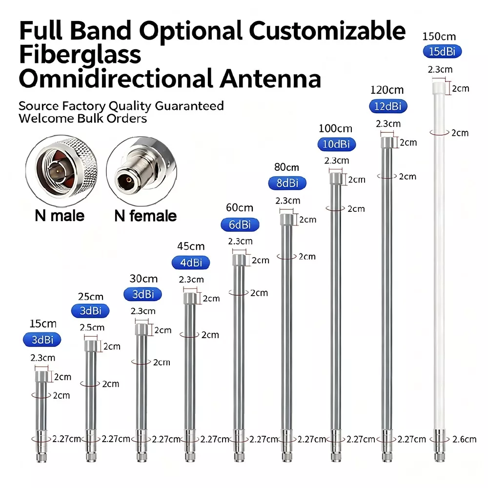 Antenna in fibra di vetro